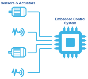 Avionics Systems Integration & Test - Avionics Interface Technologies ...