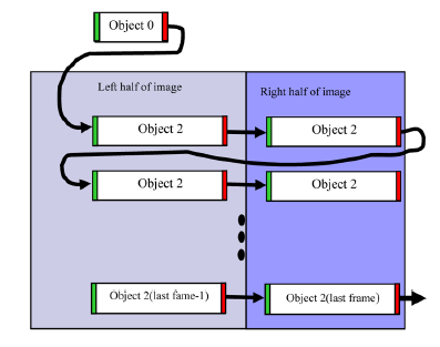 ARINC-818 Testing for Avionics Applications - Avionics Interface ...